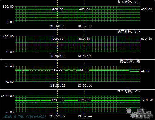 NVIDIA Geforce 7100 GS