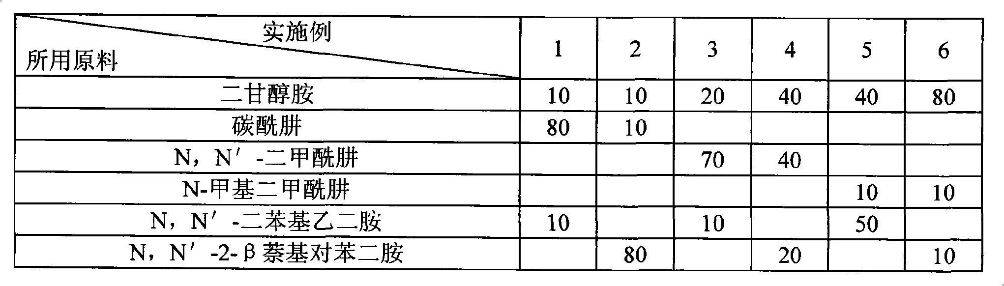 一種乙烯裝置鹼洗塔黃油抑制劑及其使用方法