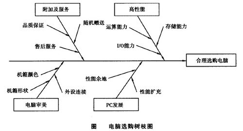 關鍵成功要素分析法