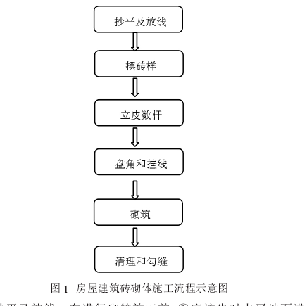 建築磚