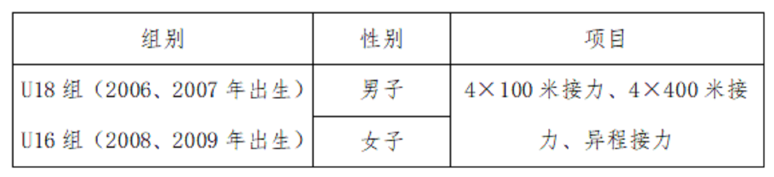 2023年全國田徑接力錦標賽