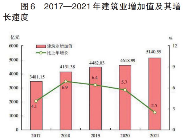 2021年福建省國民經濟和社會發展統計公報