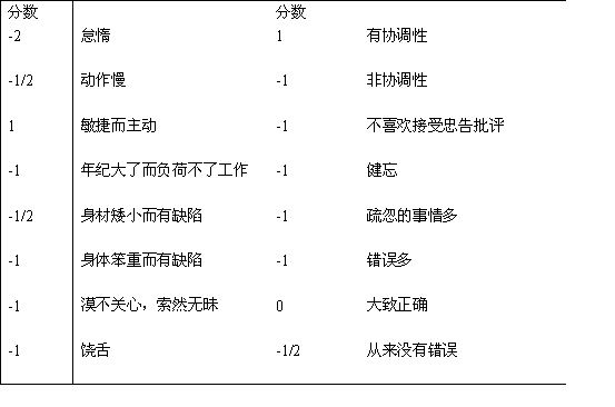 普洛夫斯特法