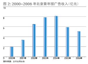 資源性資產