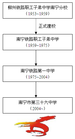 南寧市第三十六中學