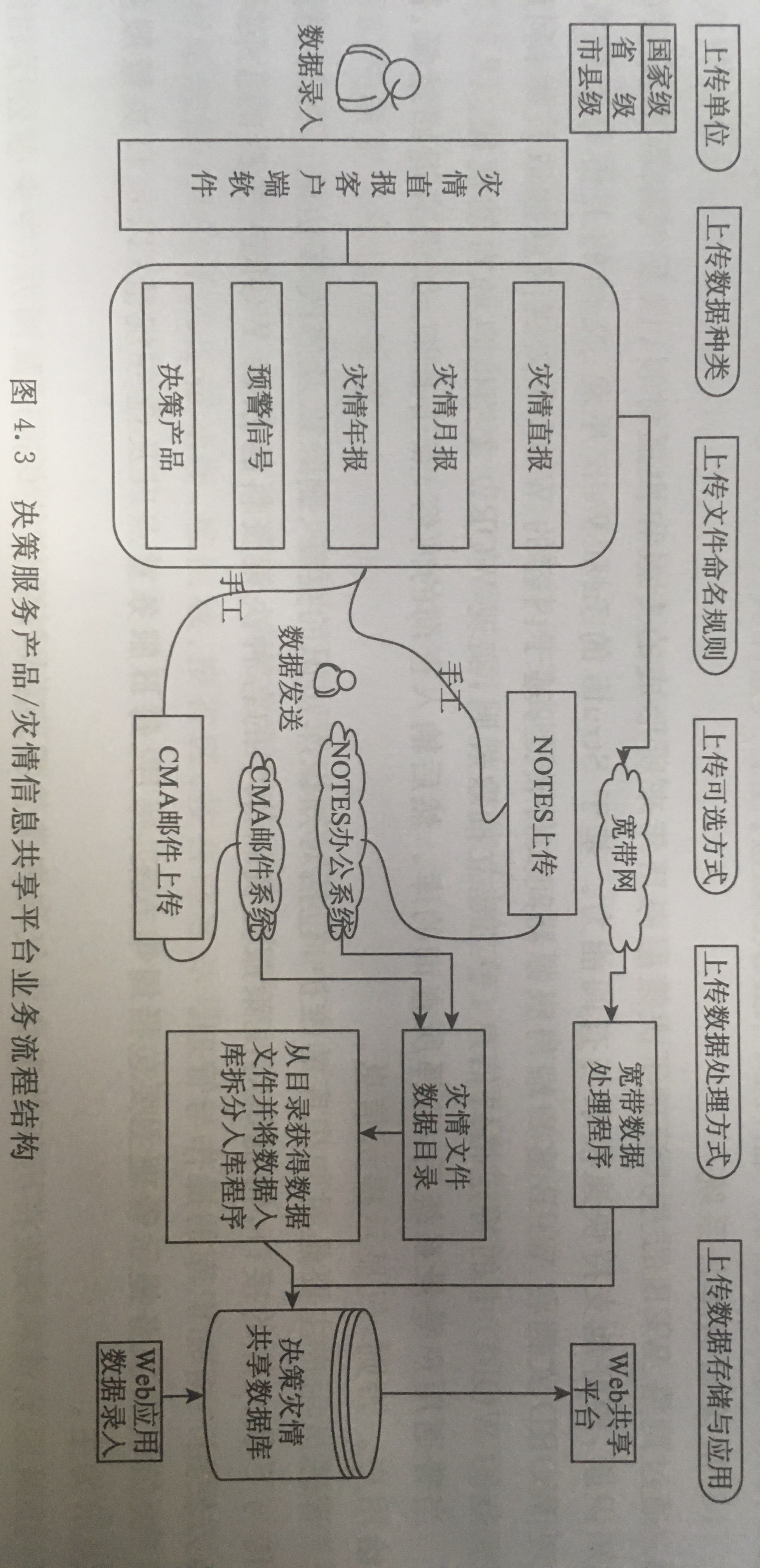 MESIS系統