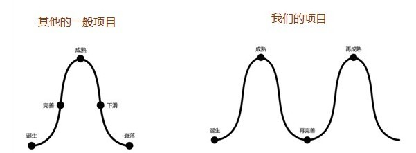 ECO PARKS別墅公園