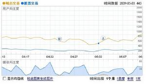 域名投資