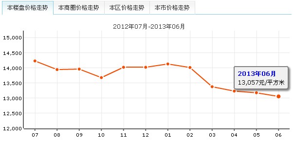 政法公寓