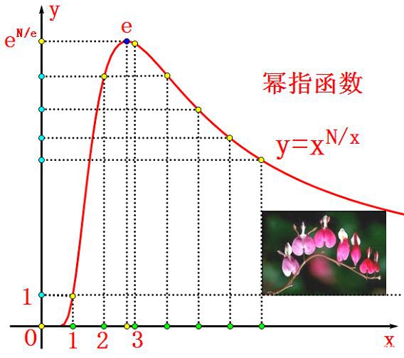 平均差誤法