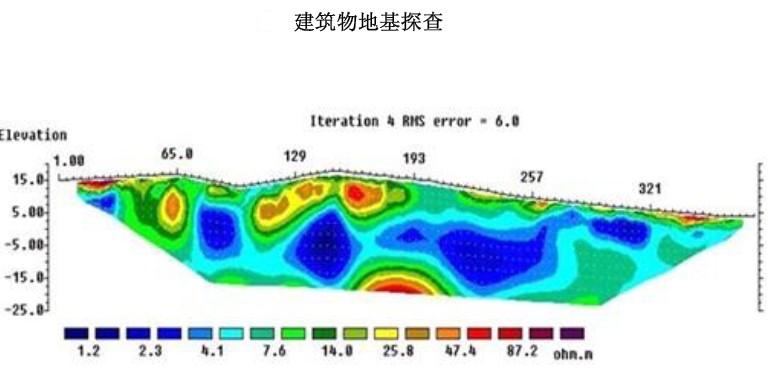 高密度電阻率法