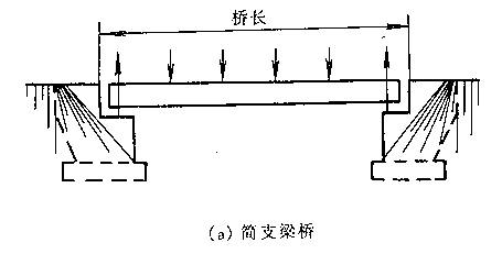 簡支梁