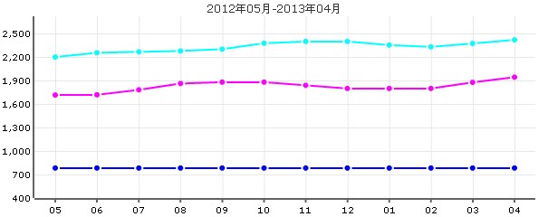 高興花園