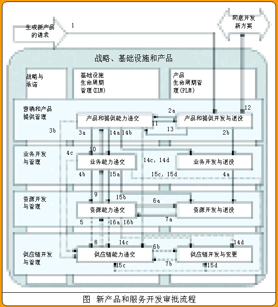 新產品開發(書籍)