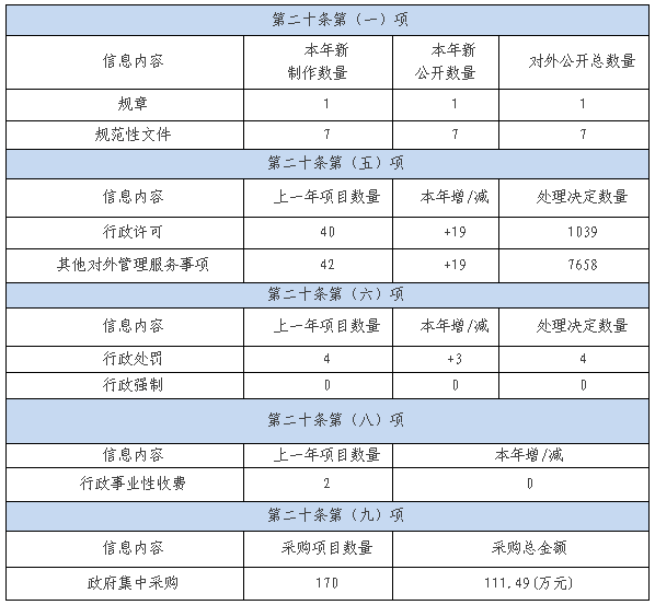 湖南省自然資源廳2020年政府信息公開年度報告