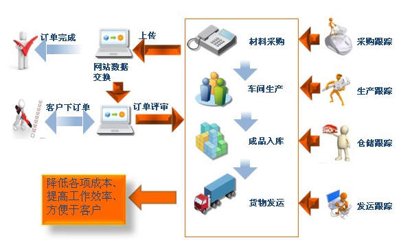 大連天呈企業服務有限公司