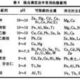 絡合滴定