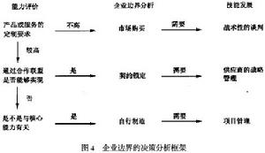 布雷頓森林體系