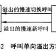 單向式