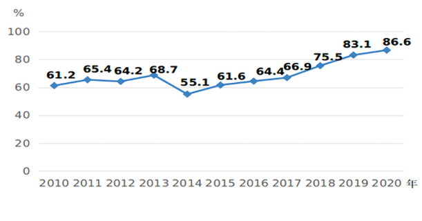 中國婦女發展綱要（2011-2020年）