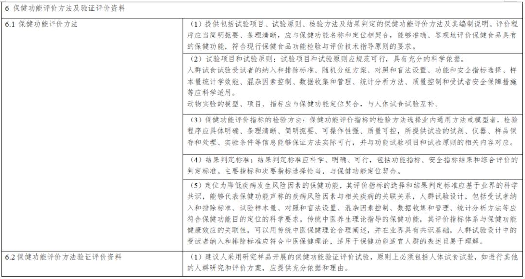 保健食品新功能技術評價實施細則