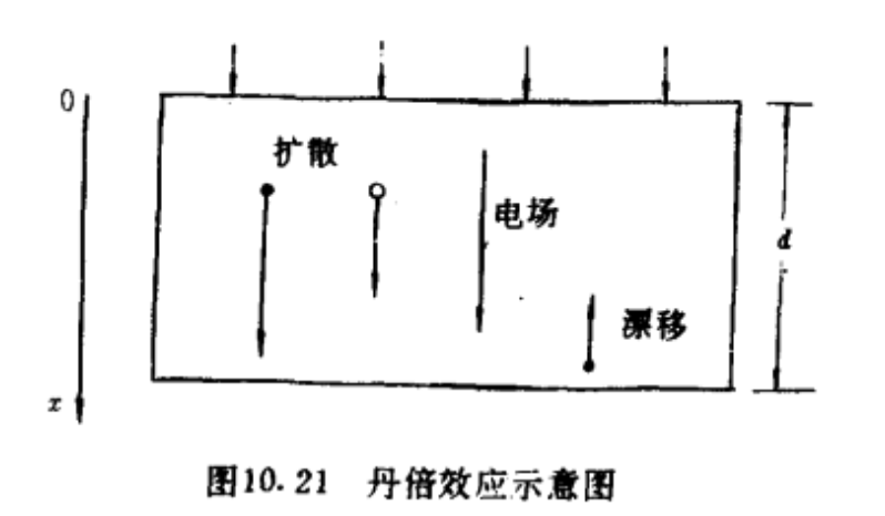 丹倍效應示意圖