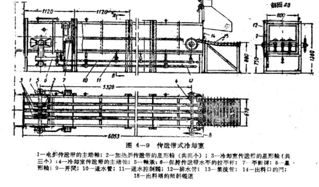 冷卻室