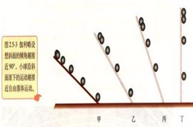 伽利略落體實驗