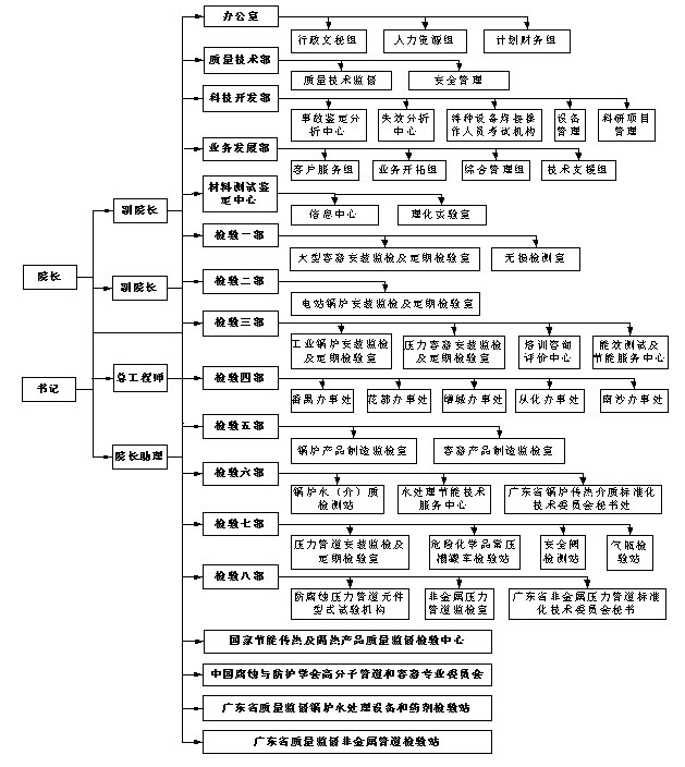 廣州特種承壓設備檢測研究院