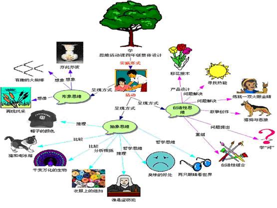 林崇德的三棱智力理論