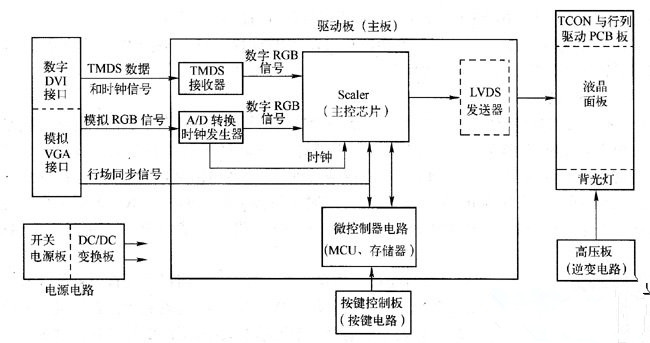 組成結構圖