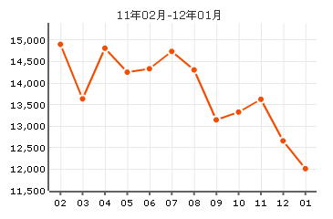 傲景觀瀾