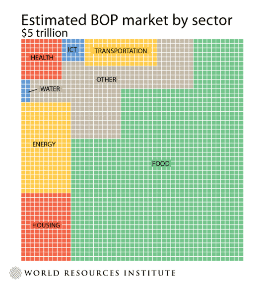 BOP市場估計