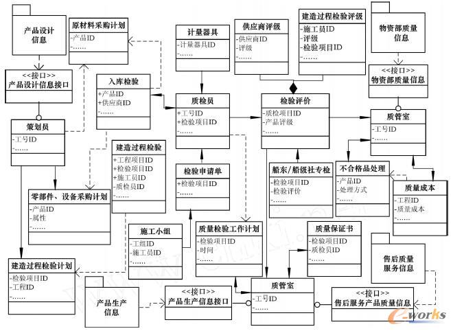 可轉換信息系統