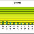 中國城市園林綠化企業經營狀況調查報告