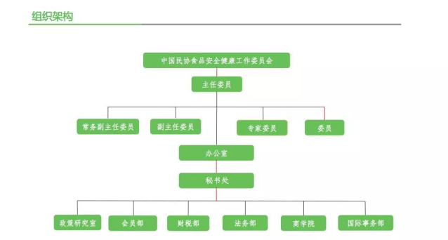 中國民營科技實業家協會食品安全健康工作委員會