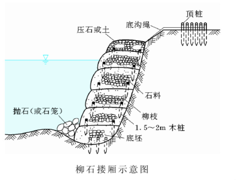 柳石摟廂