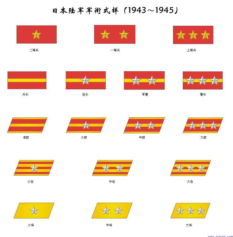 舊日本陸軍軍銜(1943-1945)