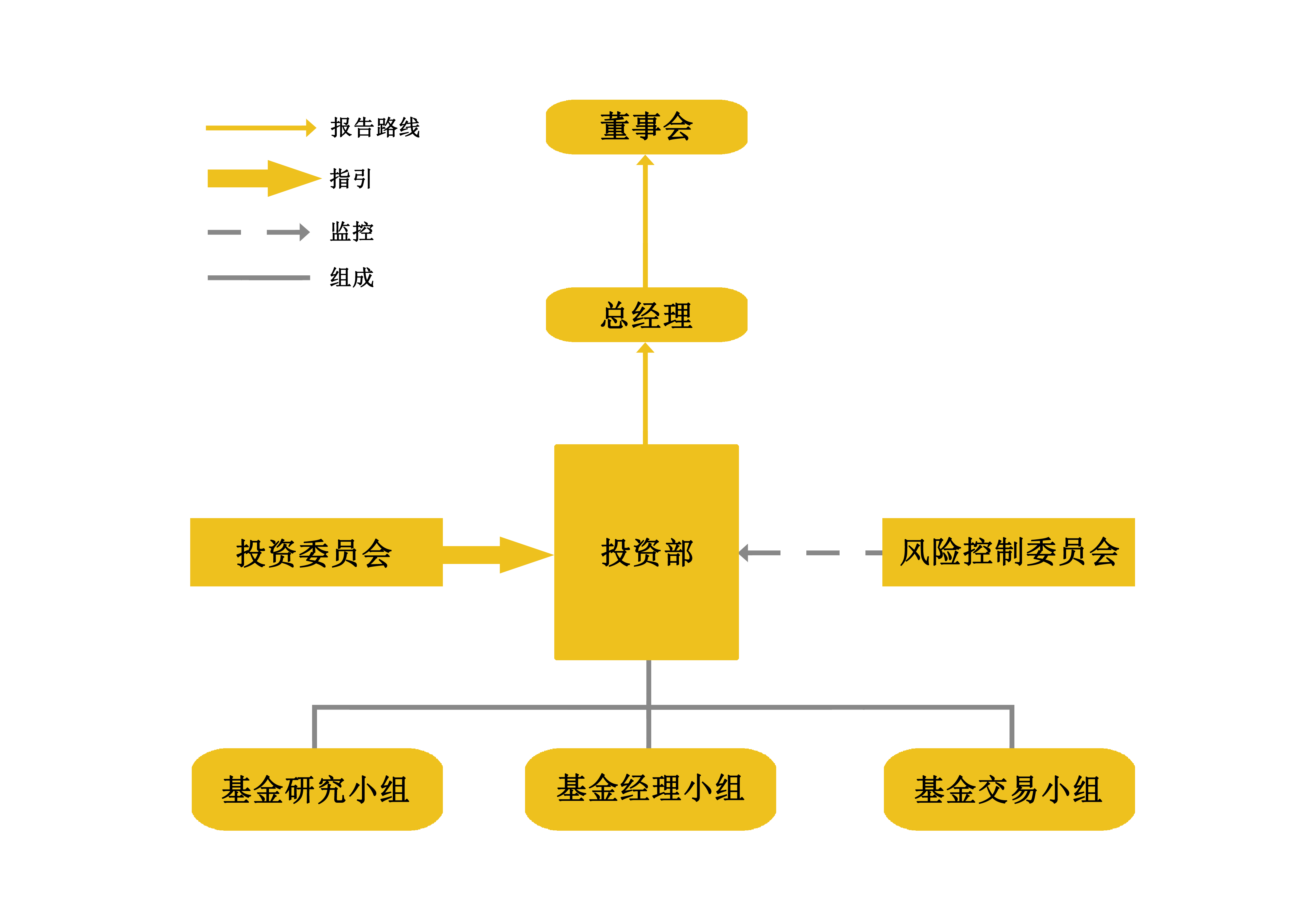 廣東金礦投資管理有限公司