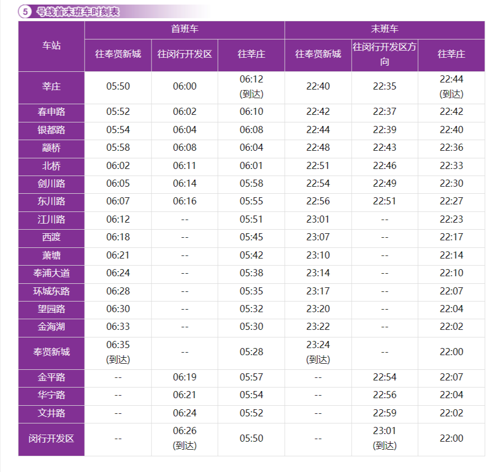 上海捷運5號線(上海捷運5號線南延伸段)