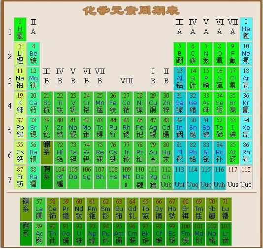 化合價順口溜