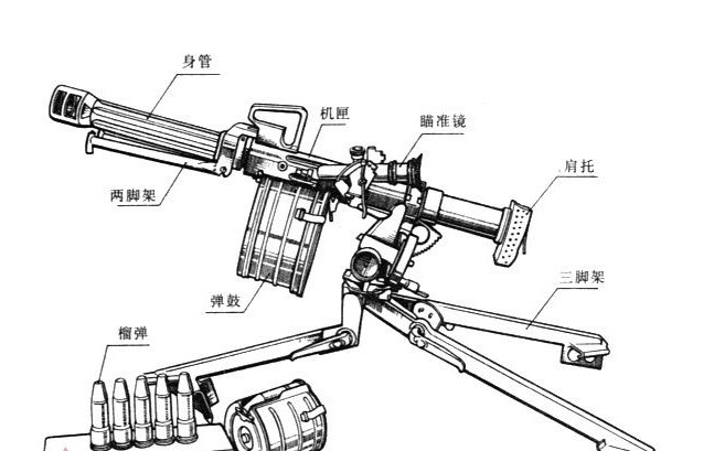 新加坡CIS-40GL式40mm榴彈發射器