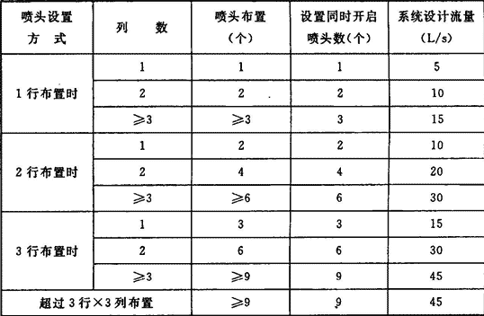 自動掃描射水高空水炮滅火裝置