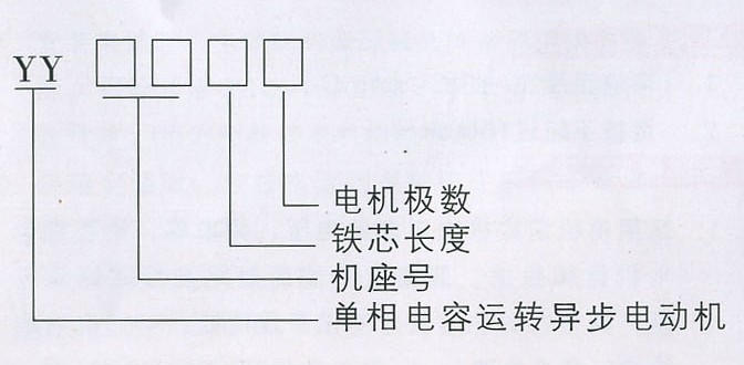 單相異步電機