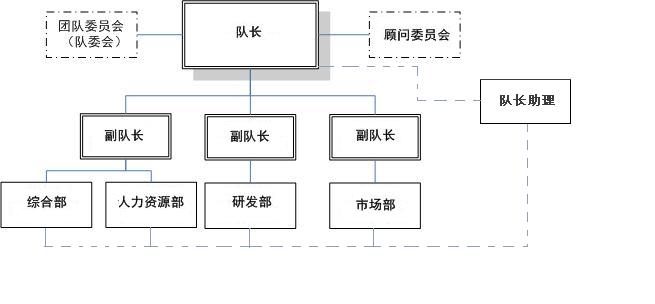 組織構架