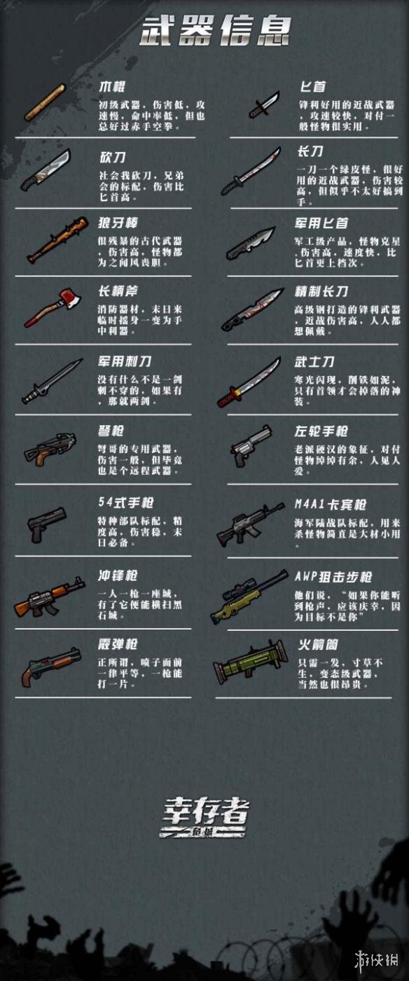 武器信息