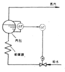 圖1 單參數給水自動控制系統