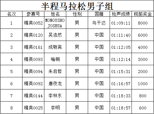 2019荊州國際馬拉松