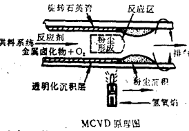 原理