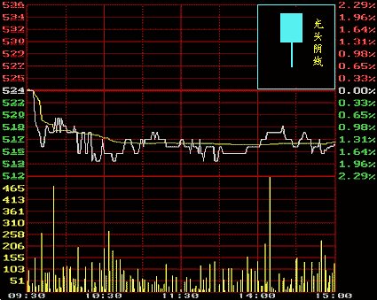 光頭陰線